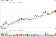 王化否认小米眼镜官微新上线,小米何时入局“百镜大战”受关注 王化否认小米眼镜官微新上线,小米何时入局“百镜大战”受关注