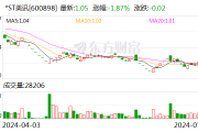 *ST美讯:公司股票存在可能因市值低于3亿元被终止上市风险 *ST美讯:公司股票存在可能因市值低于3亿元被终止上市风险