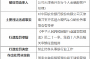 农行一客户经理被终身禁业 对违规办理汽车分期业务事项负有责任 农行一客户经理被终身禁业 对违规办理汽车分期业务事项负有责任