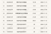 时隔9年多，股票型基金单月成立规模再超千亿，产品类型从主动转向被动