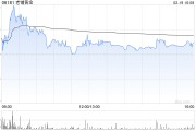 瑞银:下调老铺黄金评级至“中性” 目标价升至520港元 瑞银:下调老铺黄金评级至“中性” 目标价升至520港元