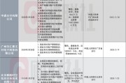 中通支付领年内第三张千万大罚单!支付公司频被罚引关注:从接口管理到交易监控 行业坦言全周期严管控 中通支付领年内第三张千万大罚单!支付公司频被罚引关注:从接口管理到交易监控 行业坦言全周期严管控