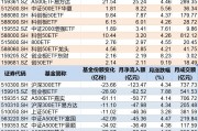 基民懵了！沪指连续突破压力位，280亿资金借ETF落袋为安，但七月主力机构正凶猛加仓这些板块（附名单）
