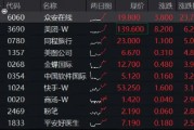 中信证券：提升港股配置比例！港股午后拉升，美团涨逾6%，港股互联网ETF涨超2%