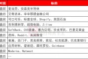 环球下周看点:特朗普关税搅动全球市场 鲍威尔将赴国会山接受拷问 环球下周看点:特朗普关税搅动全球市场 鲍威尔将赴国会山接受拷问