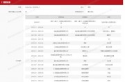 昔日公募董事长,“奔私”! 昔日公募董事长,“奔私”!