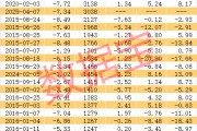 稀缺,低振幅+高增长+低市盈率股仅20只 稀缺,低振幅+高增长+低市盈率股仅20只