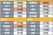 吸引力碾压宽基指数！2024年散户净买入298亿美元英伟达股票