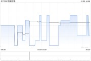 中国同辐ESG案例荣获“2024中国企业ESG优秀案例” 中国同辐ESG案例荣获“2024中国企业ESG优秀案例”