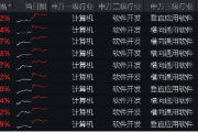 微软宕机,信创有望腾龙而起?重仓软件开发行业的信创ETF基金(562030)盘中涨超2%,三六零涨逾3% 微软宕机,信创有望腾龙而起?重仓软件开发行业的信创ETF基金(562030)盘中涨超2%,三六零涨逾3%