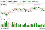 福瑞股份:上半年净利润同比预增83%-105%