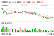 交建股份:拟以4000万元-6000万元回购股份 交建股份:拟以4000万元-6000万元回购股份