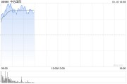 中芯国际早盘涨逾6% 手机等产品购新补贴或拉动需求 中芯国际早盘涨逾6% 手机等产品购新补贴或拉动需求