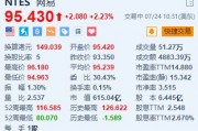 网易涨超2.2% 新游戏《永劫无间》将于7月25公测上线 网易涨超2.2% 新游戏《永劫无间》将于7月25公测上线