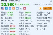 Pinterest跌超9% 第三季度营收指引逊预期 Pinterest跌超9% 第三季度营收指引逊预期