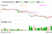 *ST巴安13年A股历程行至终点 曾“末日保壳”失利 维权律师建议关注信披违规案进展 *ST巴安13年A股历程行至终点 曾“末日保壳”失利 维权律师建议关注信披违规案进展