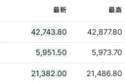 美联储不急于降息，亚洲货币集体走弱
