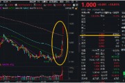 20CM涨停潮！东方财富天量成交！金融科技ETF（159851）涨停！金融科技底部反弹超42%，基金经理火线解读