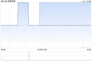 浩德控股将于1月17日派发中期股息每股0.0008港元