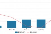 胜宏科技筹划港股上市：净利润波动大，研发投入占比仅4.2%行业排名倒数