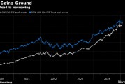 资金流入势不可挡 Vanguard的标普500指数基金有望成为全球最大ETF 资金流入势不可挡 Vanguard的标普500指数基金有望成为全球最大ETF