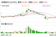 超捷股份:目前公司产品有应用于无人机领域 超捷股份:目前公司产品有应用于无人机领域