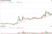 海天股份收购光伏资产，公司回应：不会拖累业绩