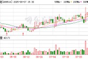 奥特维大宗交易成交1713.59万元