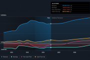 clean energy fuels(纳斯达克:CLNE)股东在过去一周内上涨了11%,但在过去三年仍然亏损。 clean energy fuels(纳斯达克:CLNE)股东在过去一周内上涨了11%,但在过去三年仍然亏损。