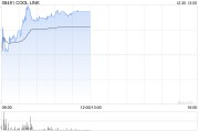 COOL LINK早盘涨超12% 与赣州足梦思订立谅解备忘录