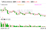 飞荣达:2024年上半年净利润同比增长超13倍 飞荣达:2024年上半年净利润同比增长超13倍