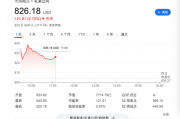 减肥神药又有“新功效”,研究发现礼来Zepbound大幅降低心力衰竭风险 减肥神药又有“新功效”,研究发现礼来Zepbound大幅降低心力衰竭风险