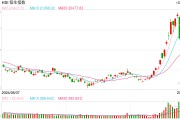 快讯：港股三大指数探底回升 券商股、半导体、机械股涨幅居前