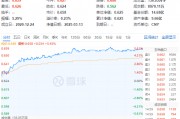 五股涨停,贵州茅台飙涨超5%!吃喝板块领涨两市,食品ETF(515710)摸高5.61%! 五股涨停,贵州茅台飙涨超5%!吃喝板块领涨两市,食品ETF(515710)摸高5.61%!