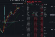 注意!不操作,最高或亏近50%! 注意!不操作,最高或亏近50%!