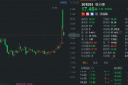 A股异动 | 张小泉再度跌超6% 富春控股进入预重整程序 A股异动 | 张小泉再度跌超6% 富春控股进入预重整程序