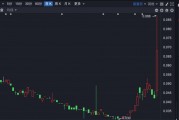 这只港股,一天大涨近62%!发生了什么? 这只港股,一天大涨近62%!发生了什么?