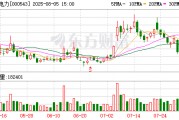 皖能电力:公司控股股东安徽省能源集团有限公司战略入股国家电网新源控股有限公司 皖能电力:公司控股股东安徽省能源集团有限公司战略入股国家电网新源控股有限公司