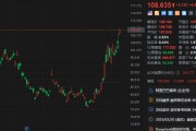 阿里巴巴大涨超5% 自1月中旬以来累计升幅超33% 阿里巴巴大涨超5% 自1月中旬以来累计升幅超33%