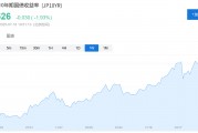 日本参议院选举前夕,对冲基金四个月来首次做空日元 日本参议院选举前夕,对冲基金四个月来首次做空日元