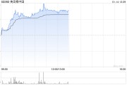 博彩股早盘普遍回暖 美高梅中国涨超5%汇彩控股涨超3% 博彩股早盘普遍回暖 美高梅中国涨超5%汇彩控股涨超3%