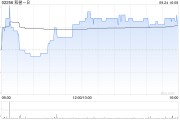 和誉-B:ABK3376获国家药监局IND批准 和誉-B:ABK3376获国家药监局IND批准
