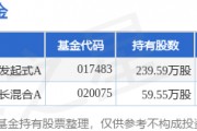 2月28日绿盟科技跌6.16%，财通资管数字经济混合发起式A基金重仓该股