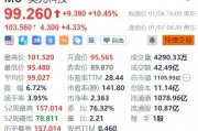 美光科技盘前涨超4%，将为英伟达新GPU提供内存