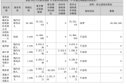 涉嫌操纵证券市场,金城医药实控人赵叶青被证监会立案 涉嫌操纵证券市场,金城医药实控人赵叶青被证监会立案