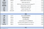 “9月魔咒”应验中?| 海外大类资产周报 “9月魔咒”应验中?| 海外大类资产周报