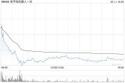 高盛：维持地平线机器人-W“买入”评级 目标价升至6.95港元