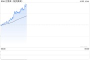 黄金退守2730！大多头愈发看涨：上调目标价100美元至……