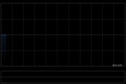 星凯控股完成出售东莞华艺铜业100%股权 星凯控股完成出售东莞华艺铜业100%股权