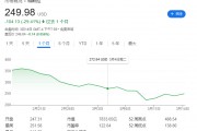 马斯克惹众怒!丹麦养老基金“拉黑”特斯拉,抛售所持股份 马斯克惹众怒!丹麦养老基金“拉黑”特斯拉,抛售所持股份